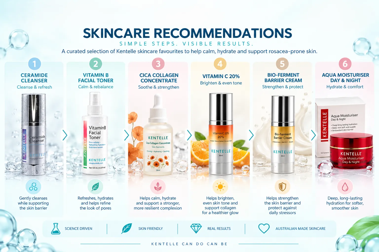 8 Kentelle Skincare Recommendations