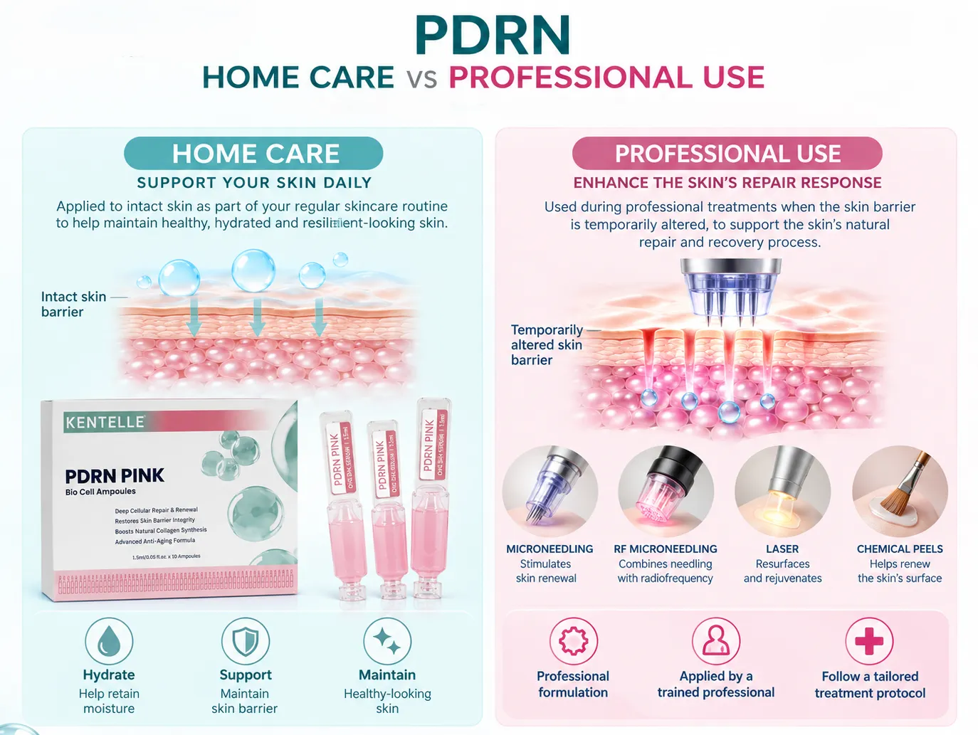 5. home vs prof application